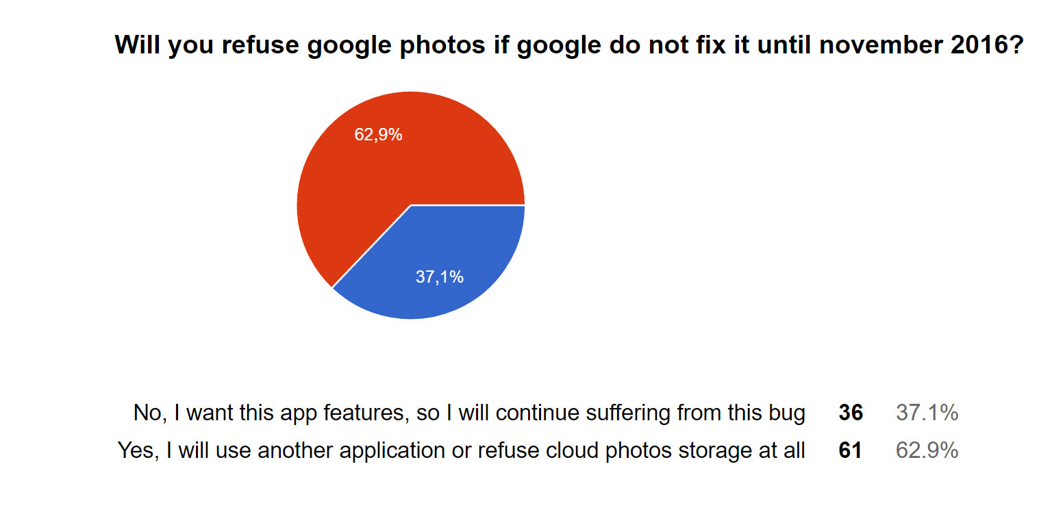 Google Photos не может удалять файлы с SD карты - 8