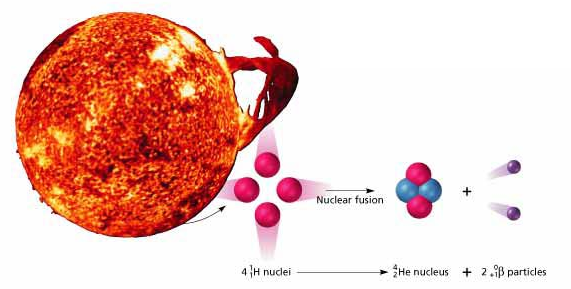 Ядерная смерть звёзд - 4