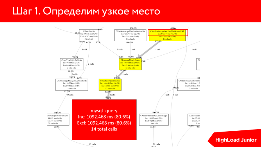 Оптимизация сайта. Диагнозы и курсы лечения - 23