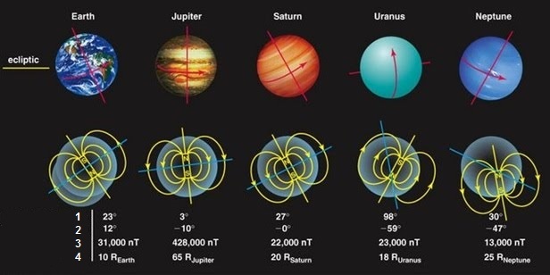 Магнитные щиты планет. О разнообразии источников магнитосфер в солнечной системе - 6