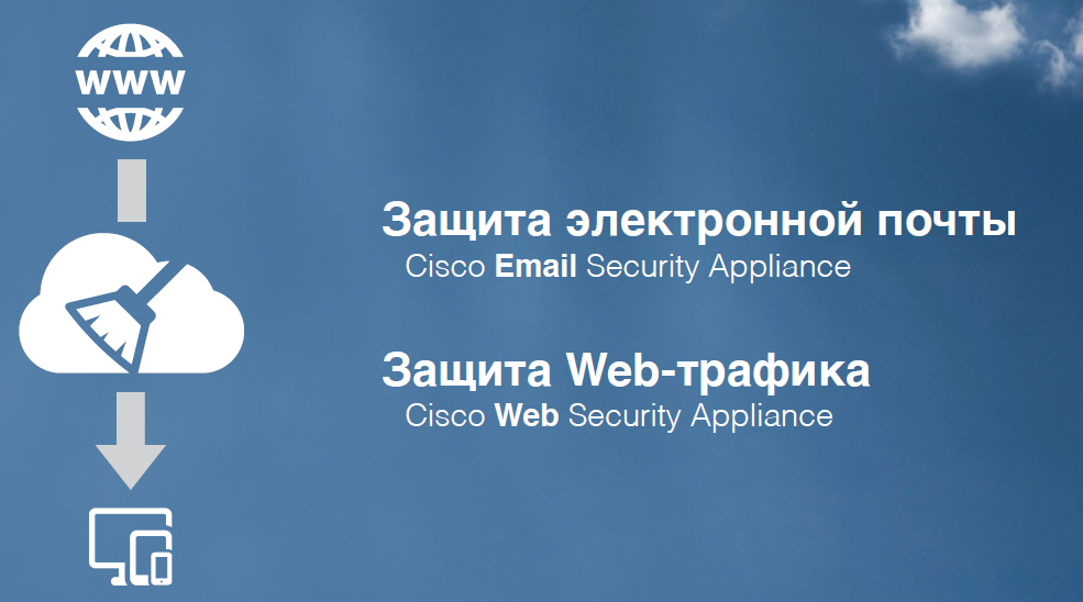 Netcube: облачные сервисы на платформе Cisco - 3