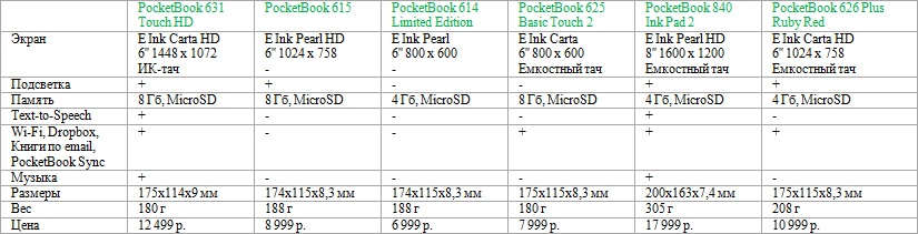 PocketBook-2016: обзор новой линейки из 6 ридеров от лидера рынка E Ink-читалок - 4