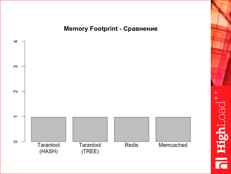 Как выбрать In-memory NoSQL базу данных с умом. Тестируем производительность - 69