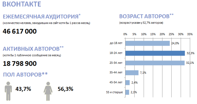 Социальные сети: эволюция, продажи и принятие - 16