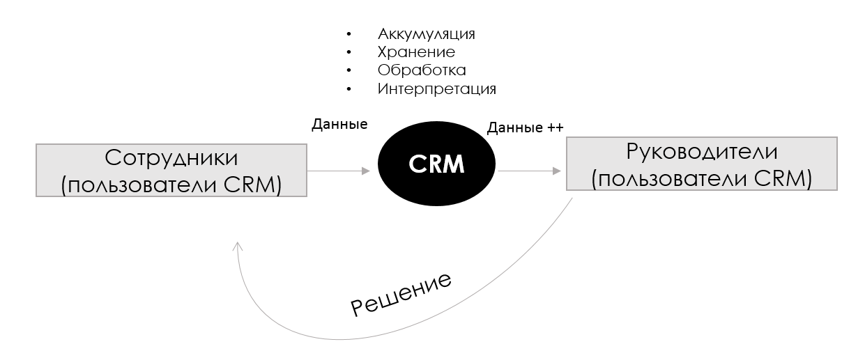 Аналитика в CRM: идём по приборам - 4