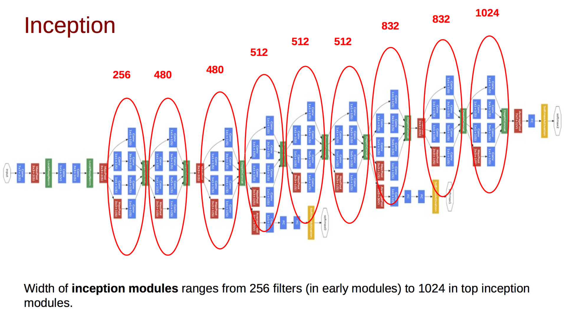 Обзор топологий глубоких сверточных нейронных сетей - 29