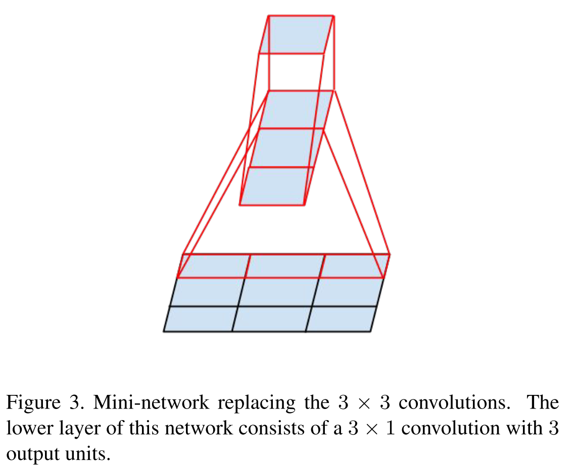 Обзор топологий глубоких сверточных нейронных сетей - 30