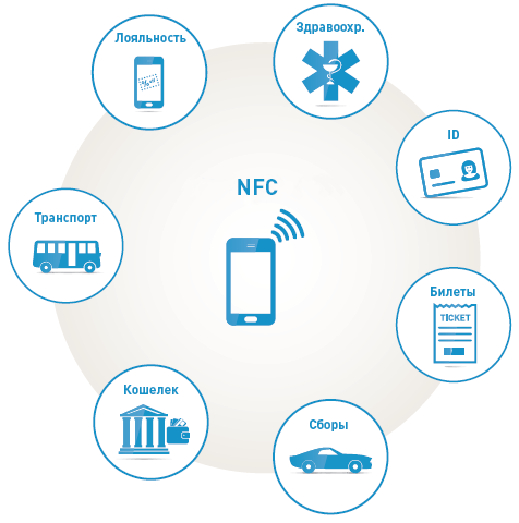 Три шага к успеху мобильных NFC решений - 2