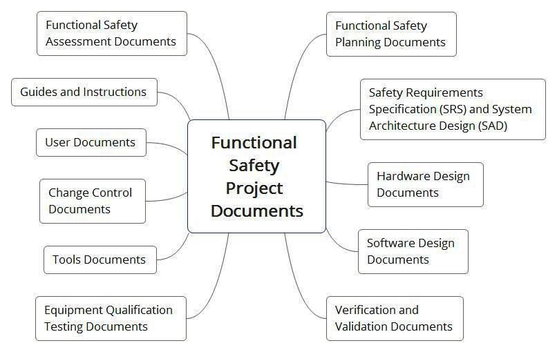 Функциональная безопасность, часть 4 из 4. Процессы управления и оценивания - 11