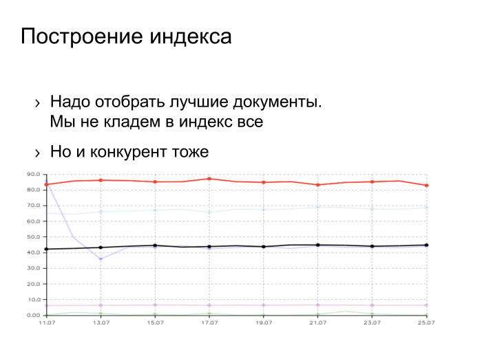 Поиск Яндекса с инженерной точки зрения. Лекция в Яндексе - 3