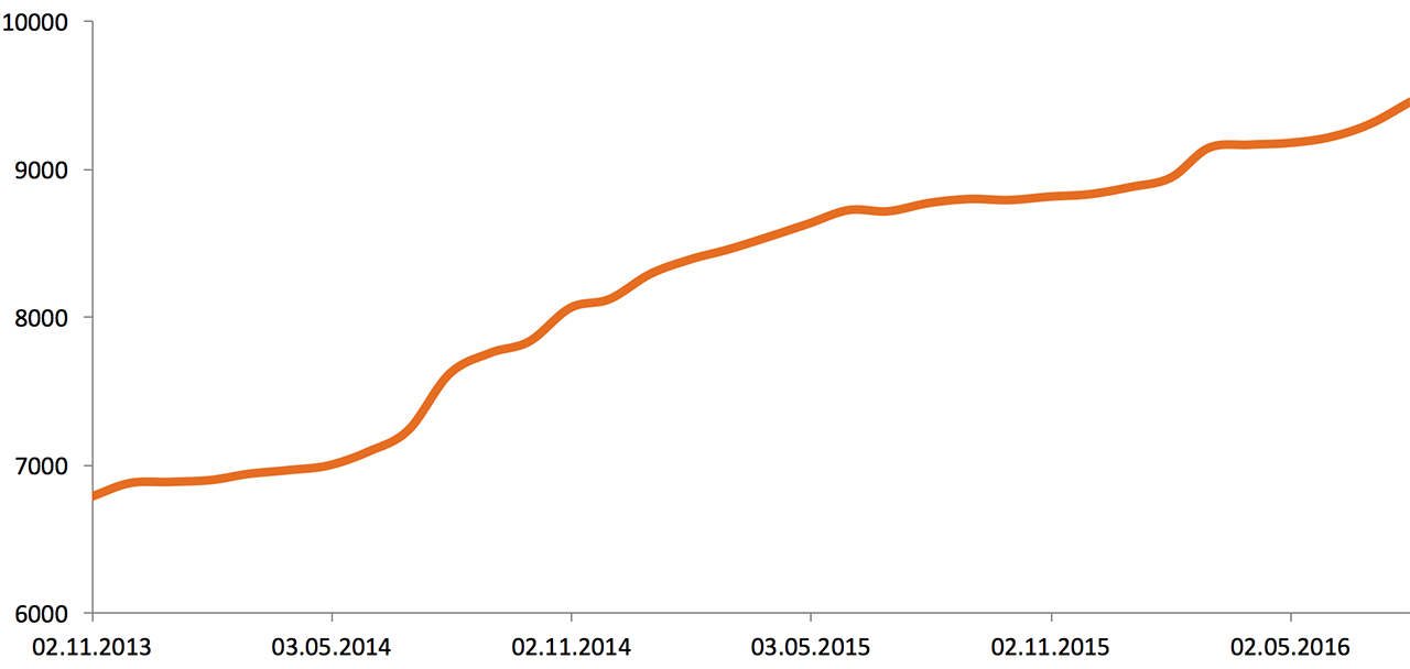 Что случилось, когда мы устали смотреть на графики 5 000 серверов в мониторинге (и когда серверов стало более 10 000) - 3