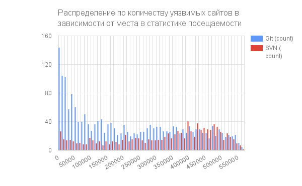 ITSoft: Тысячи сайтов Рунета выложили свои исходники в публичный доступ - 2
