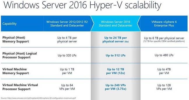 Windows Server 2016: облака – в массы - 5