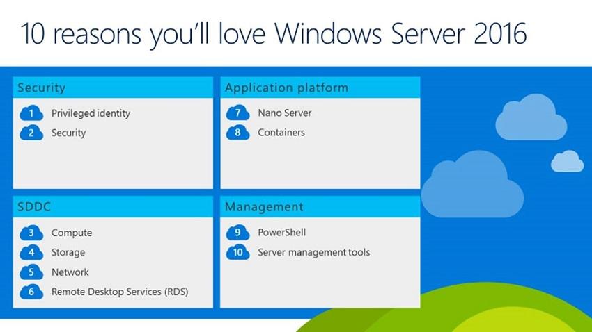 Windows Server 2016: облака – в массы - 1