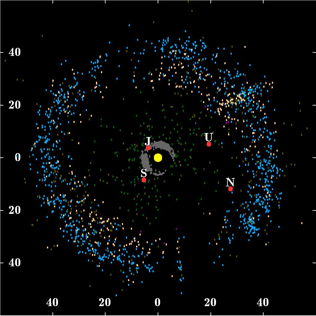 Наклон оси вращения Солнца может быть объяснен влиянием неоткрытой планеты Солнечной системы - 3