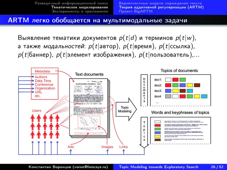 Тематическое моделирование на пути к разведочному информационному поиску. Лекция в Яндексе - 21