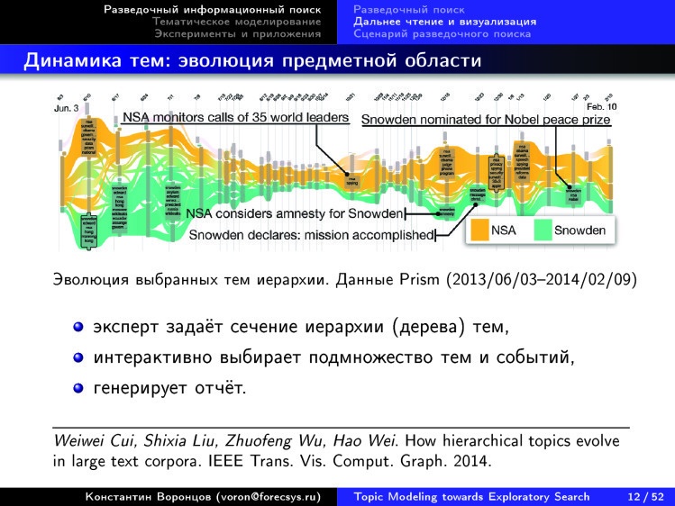 Тематическое моделирование на пути к разведочному информационному поиску. Лекция в Яндексе - 9