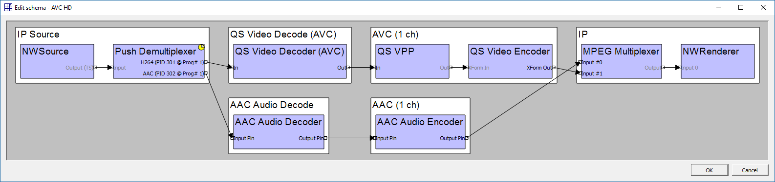 Просто, мощно, навсегда. Элекард CodecWorks 990 — программный лайв транскодер для AVC и HEVC - 5