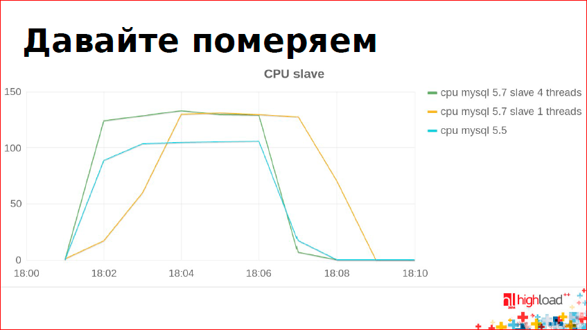 Асинхронная репликация без цензуры - 17