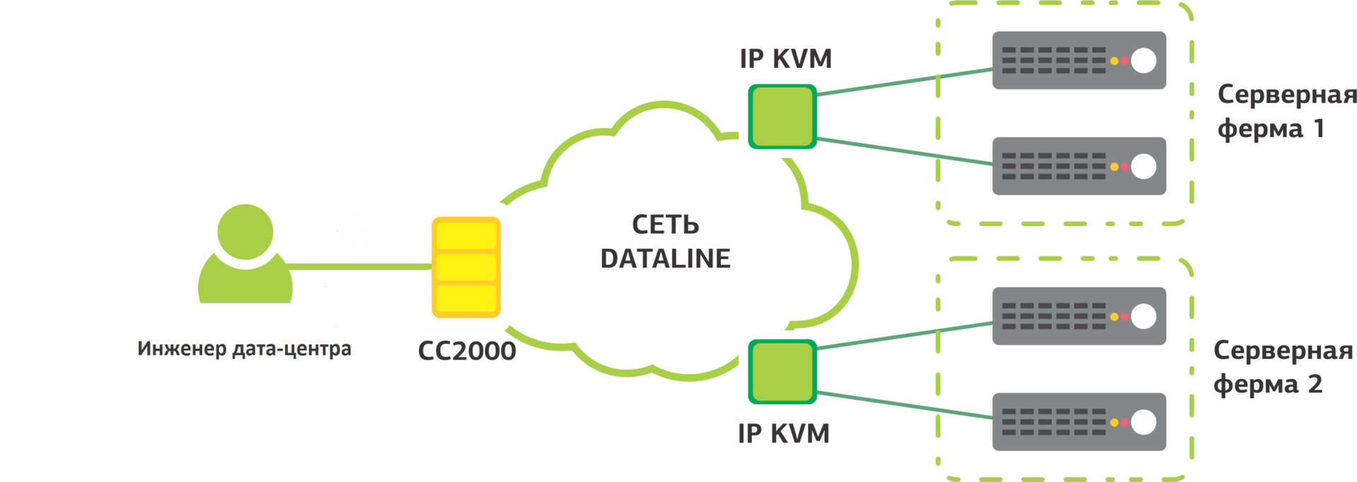 Полезные мелочи в дата-центре: Wi-Fi IP KVM - 12
