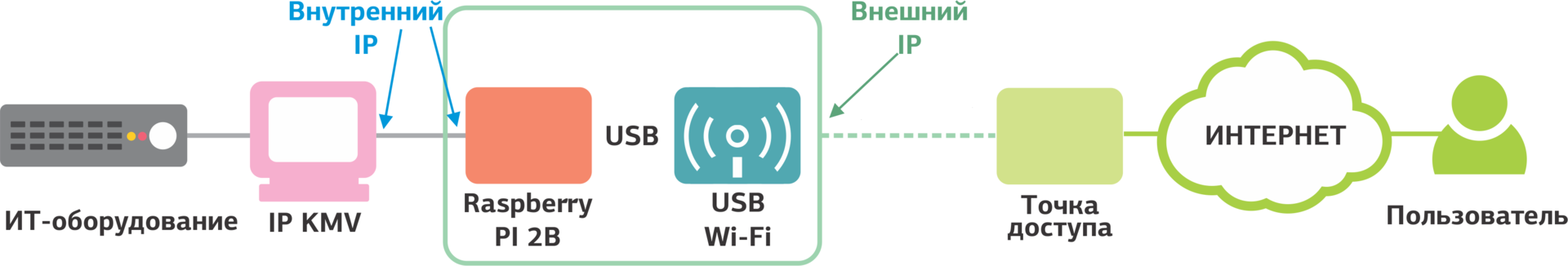 Полезные мелочи в дата-центре: Wi-Fi IP KVM - 8