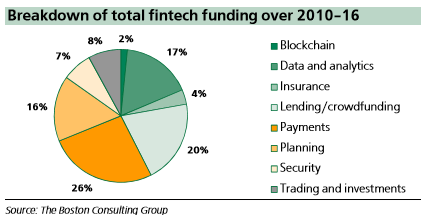 Fintech_Boston