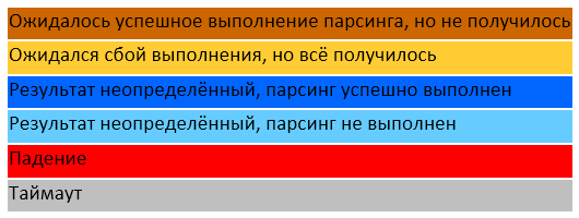 Парсинг JSON — это минное поле - 4