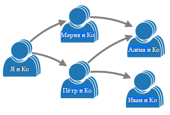 Теория категорий на JavaScript. Часть 1. Категория множеств - 7