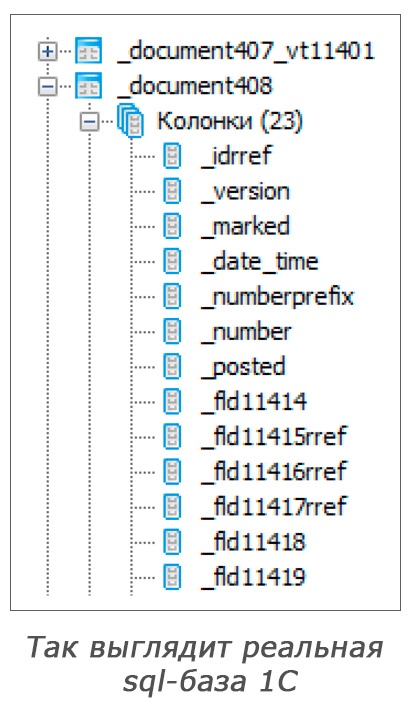 Как перестать бояться и полюбить синтаксический анализ? - 4 Как перестать бояться и полюбить синтаксический анализ? - 4