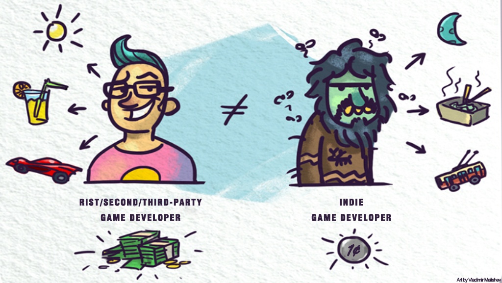 Разработка Инди РПГ: разбор двух лет разработки - 10 image