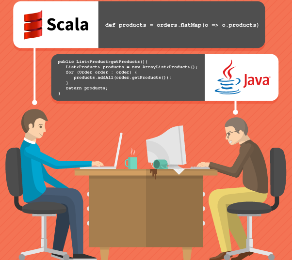 Какое место занимает язык Scala в ИТ-индустрии - 1