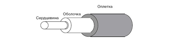 Основы компьютерных сетей. Тема №4. Сетевые устройства и виды применяемых кабелей - 120