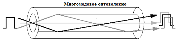 Основы компьютерных сетей. Тема №4. Сетевые устройства и виды применяемых кабелей - 121