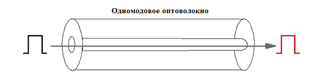 Основы компьютерных сетей. Тема №4. Сетевые устройства и виды применяемых кабелей - 122