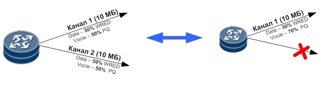 И снова автоматизация: Python «дополз» до маршрутизаторов - 2 image