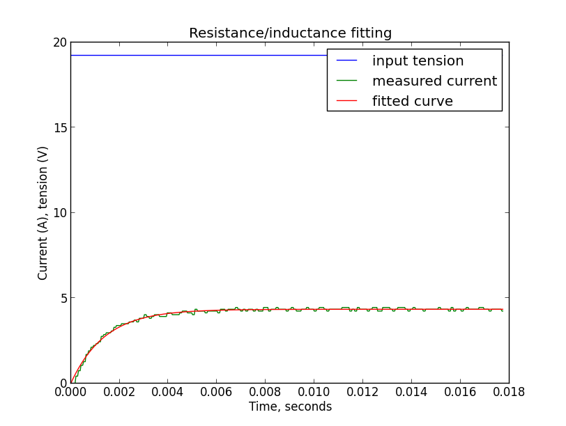 Измерение сопротивления и индуктивности двигателя постоянного тока - 17