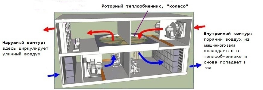 Как создавалась система холодоснабжения дата-центра NORD-4 - 3