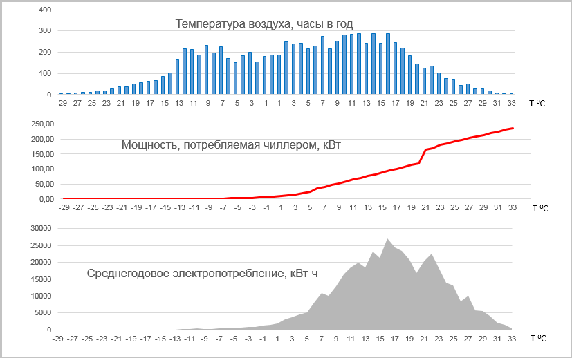 Как создавалась система холодоснабжения дата-центра NORD-4 - 5