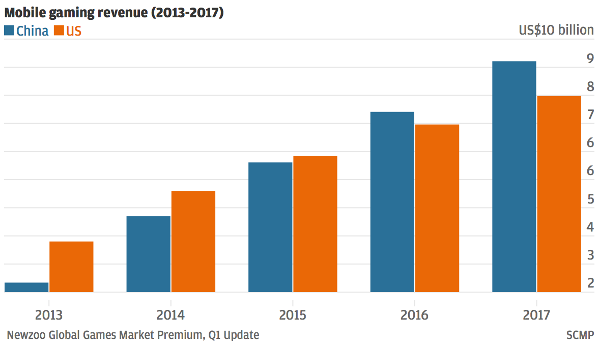 Выпуск мобильных игр в Китае сложен как никогда - 9