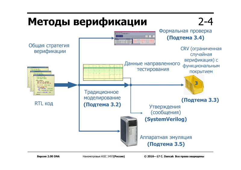 Можно скачать материалы семинара Nanometer ASIC (РОСНАНО - МИСиС - Imagination Technologies) — ликбез по всему про чипы - 10 3-4