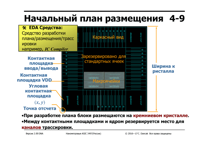 Можно скачать материалы семинара Nanometer ASIC (РОСНАНО - МИСиС - Imagination Technologies) — ликбез по всему про чипы - 14 4-9