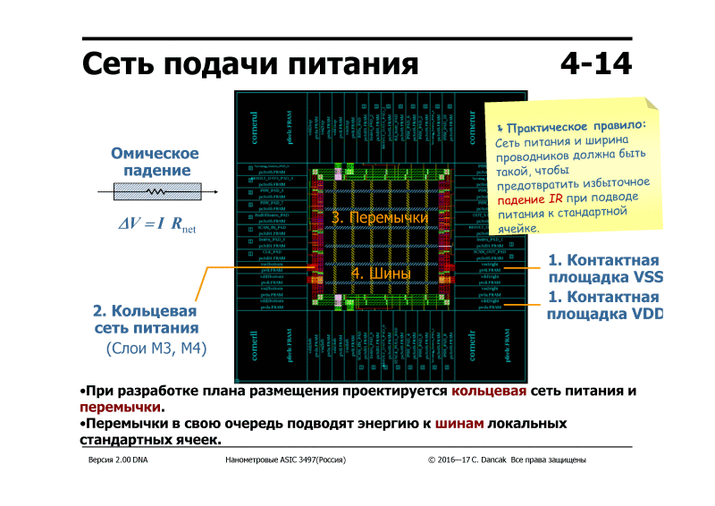 Можно скачать материалы семинара Nanometer ASIC (РОСНАНО - МИСиС - Imagination Technologies) — ликбез по всему про чипы - 15 4-14