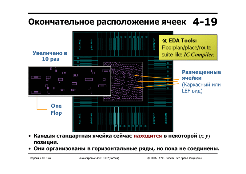 Можно скачать материалы семинара Nanometer ASIC (РОСНАНО - МИСиС - Imagination Technologies) — ликбез по всему про чипы - 17 4-19