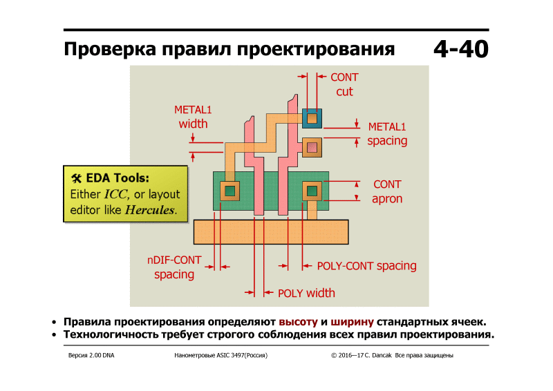 Можно скачать материалы семинара Nanometer ASIC (РОСНАНО - МИСиС - Imagination Technologies) — ликбез по всему про чипы - 18 4-40