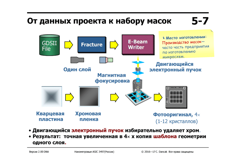 Можно скачать материалы семинара Nanometer ASIC (РОСНАНО - МИСиС - Imagination Technologies) — ликбез по всему про чипы - 19 5-7