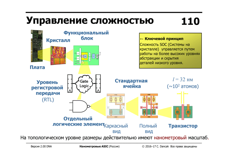 Можно скачать материалы семинара Nanometer ASIC (РОСНАНО - МИСиС - Imagination Technologies) — ликбез по всему про чипы - 2 1-10