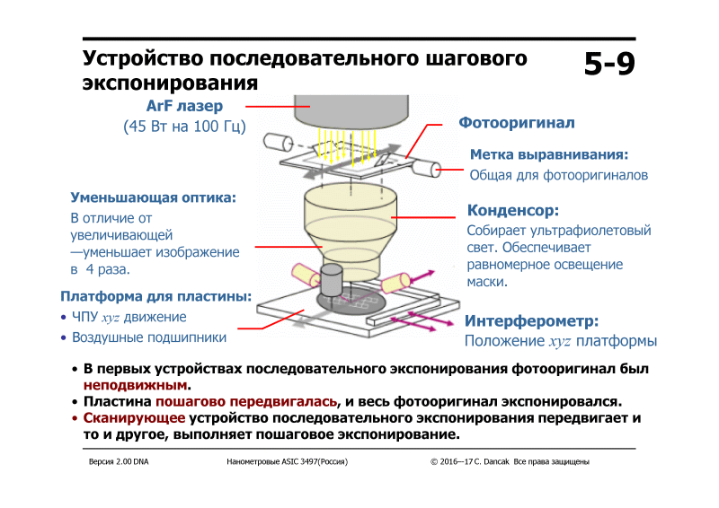 Можно скачать материалы семинара Nanometer ASIC (РОСНАНО - МИСиС - Imagination Technologies) — ликбез по всему про чипы - 20 5-9