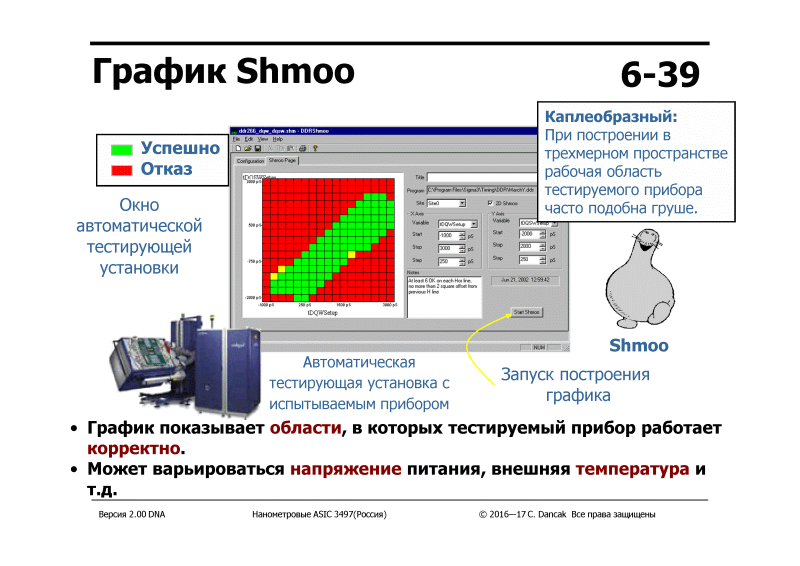 Можно скачать материалы семинара Nanometer ASIC (РОСНАНО - МИСиС - Imagination Technologies) — ликбез по всему про чипы - 23 6-39