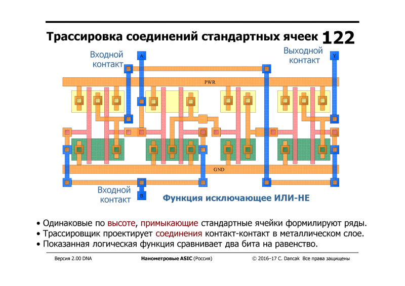 Можно скачать материалы семинара Nanometer ASIC (РОСНАНО - МИСиС - Imagination Technologies) — ликбез по всему про чипы - 4 1-22