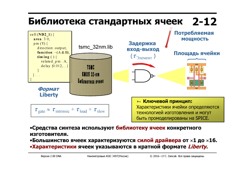 Можно скачать материалы семинара Nanometer ASIC (РОСНАНО - МИСиС - Imagination Technologies) — ликбез по всему про чипы - 8 2-12